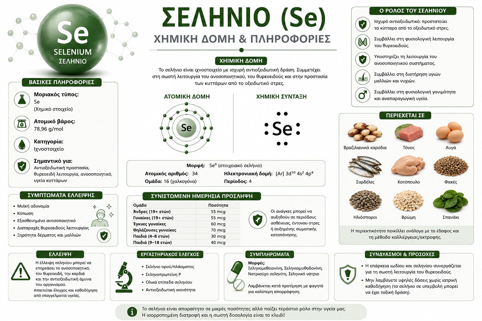selenium