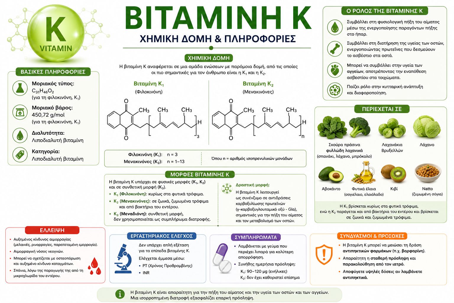 vitaminK