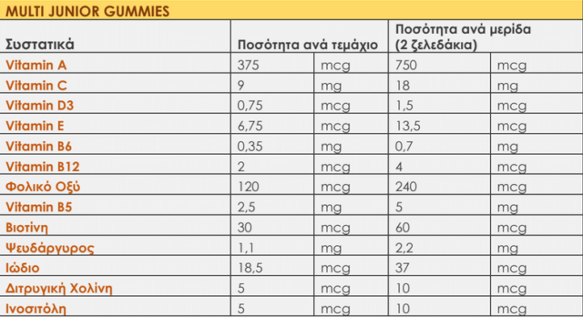 multi-junior-gia-paidia-60-zeledakia-bio-tonics